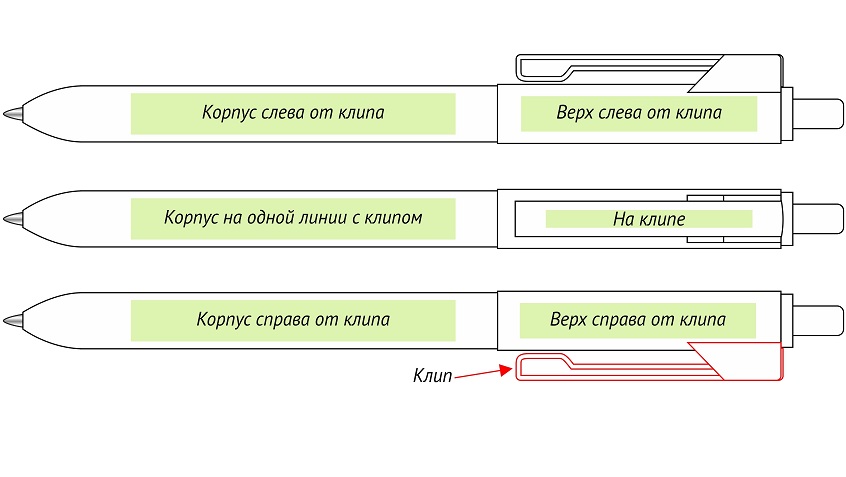 Места нанесения