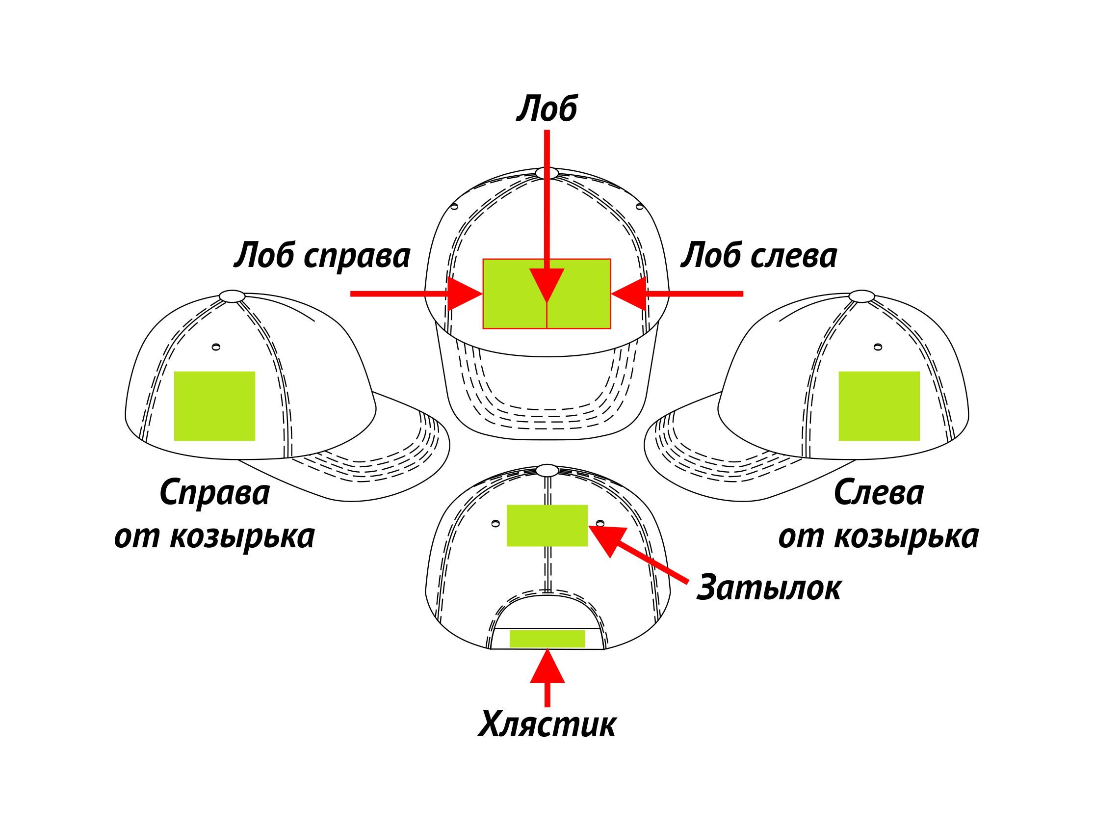 Места нанесения