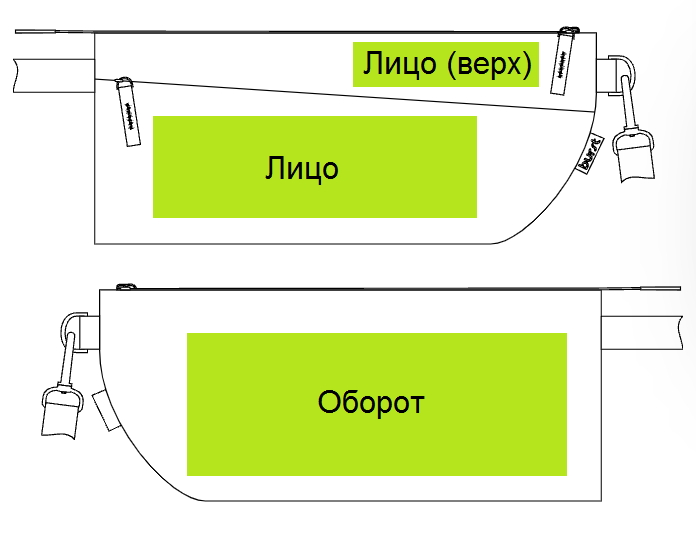 Места нанесения