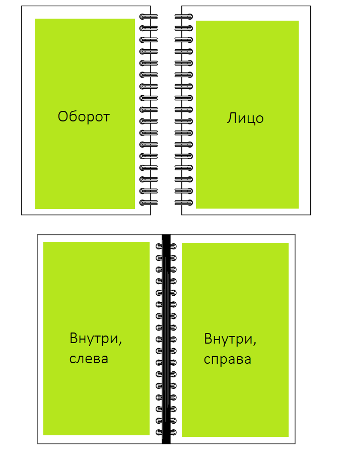 Места нанесения